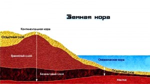 Что находится под дном океана